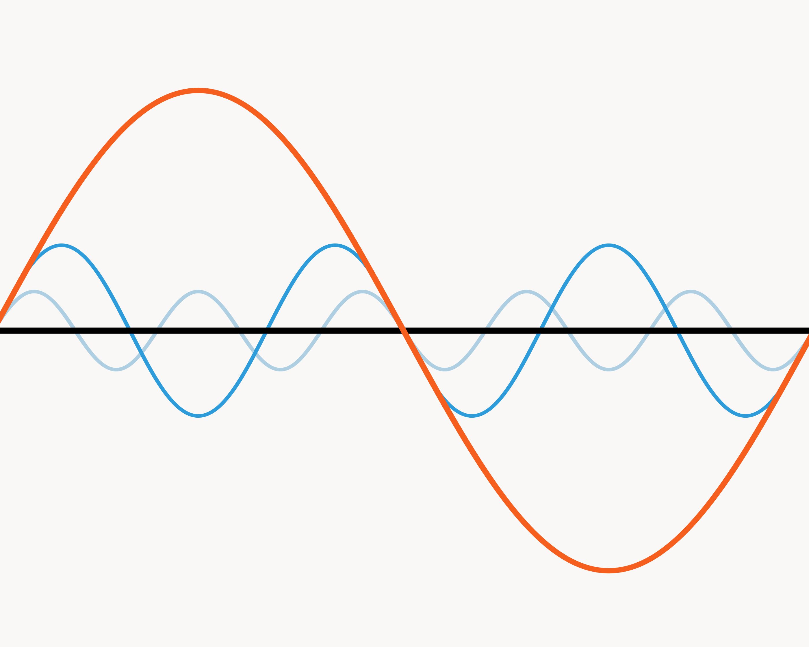 Guide to Transformer Harmonics and KFactor